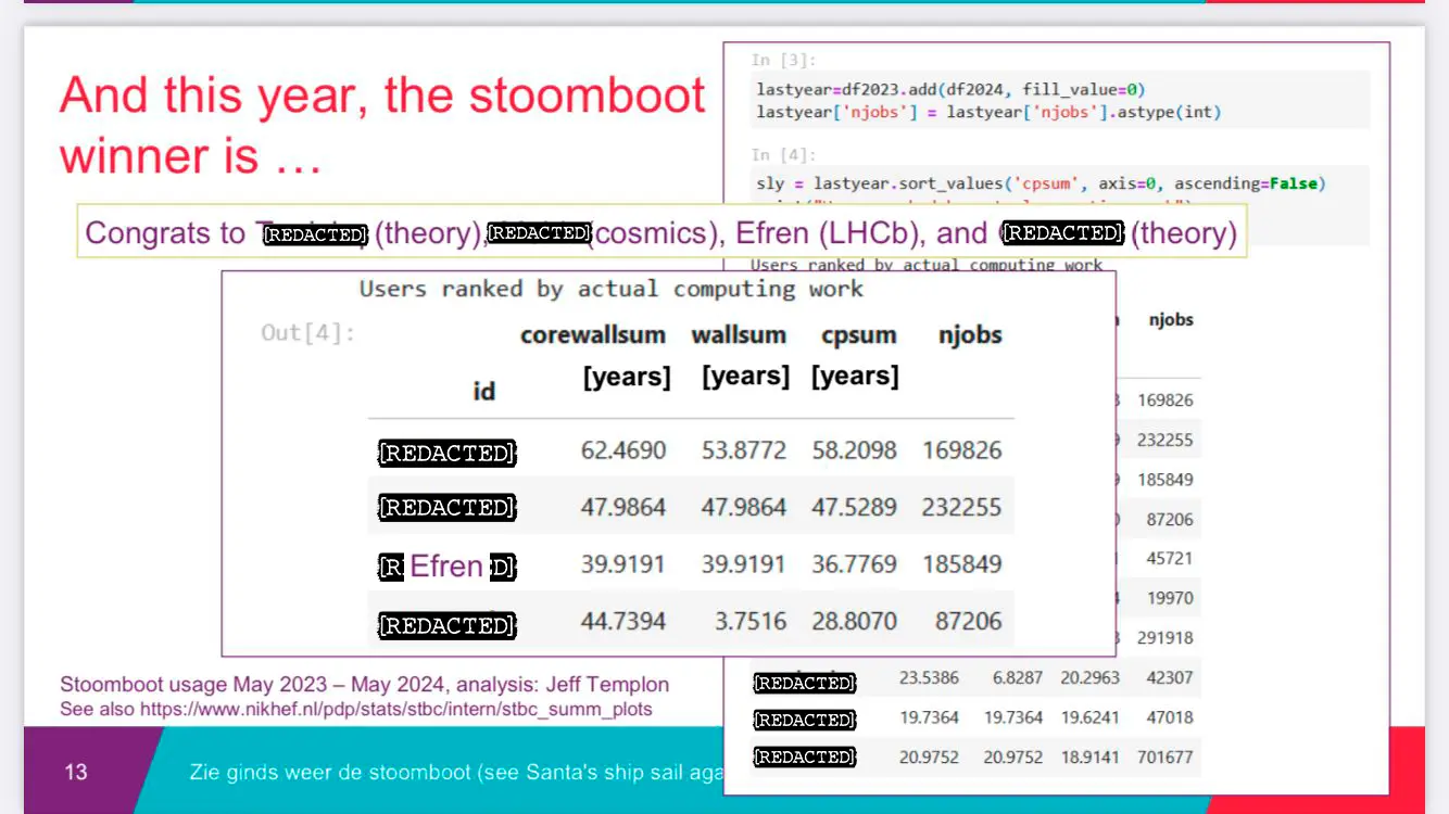 Test Beam Data PipelinePipeline de Datos de Haz de Pruebas