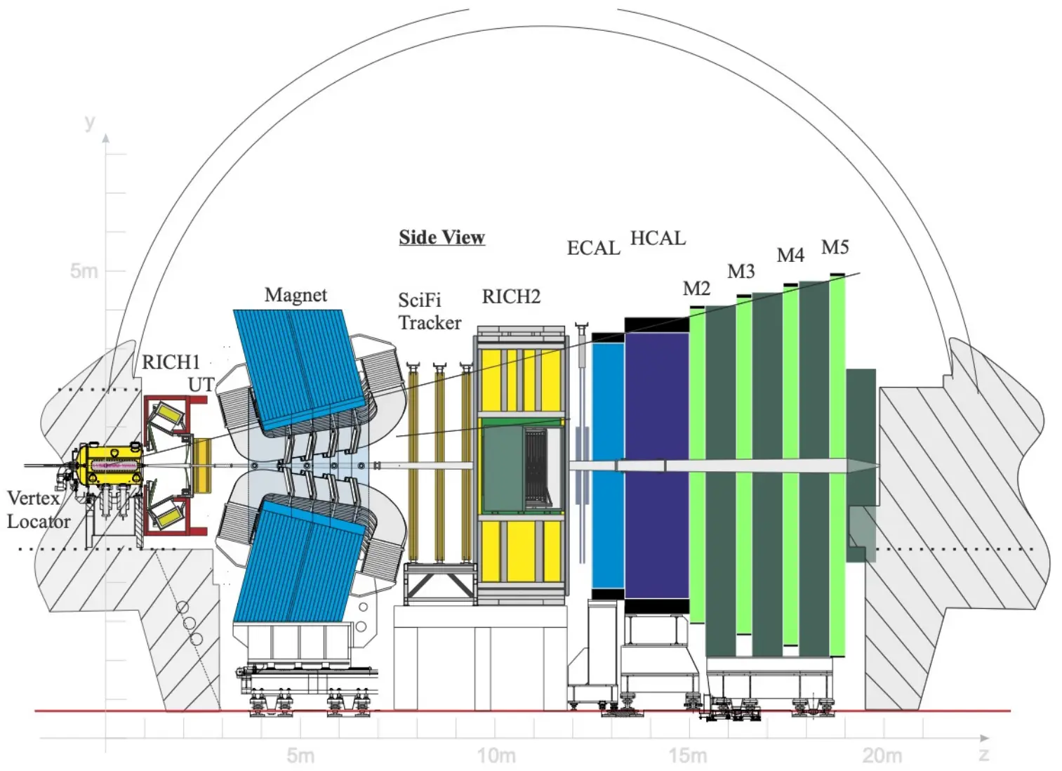 LHCb VELO Detector UpgradeActualización del Detector LHCb VELO